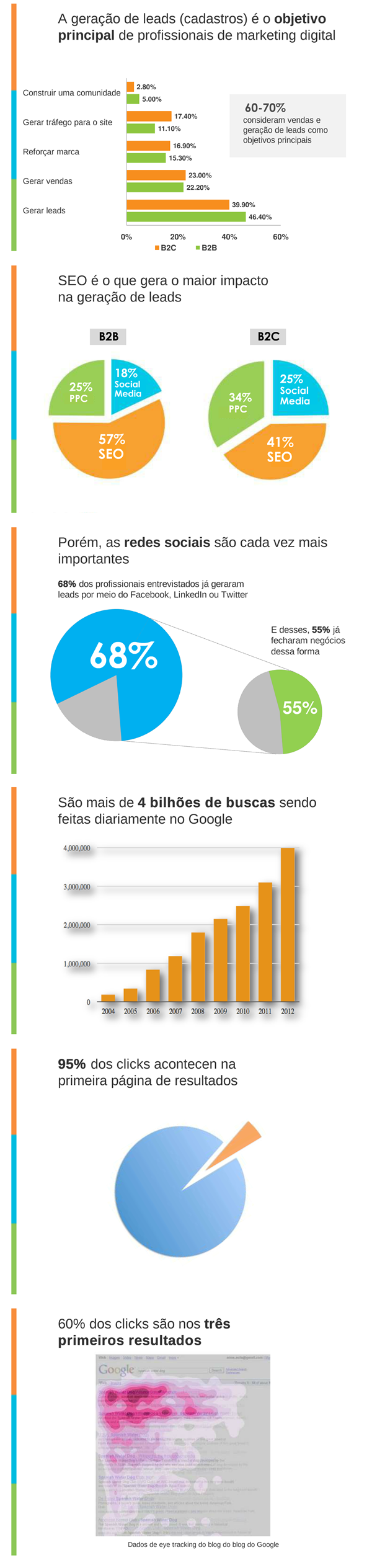 infografico-importancia-seo-s