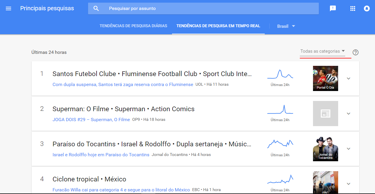 Google Trends - Tempo real