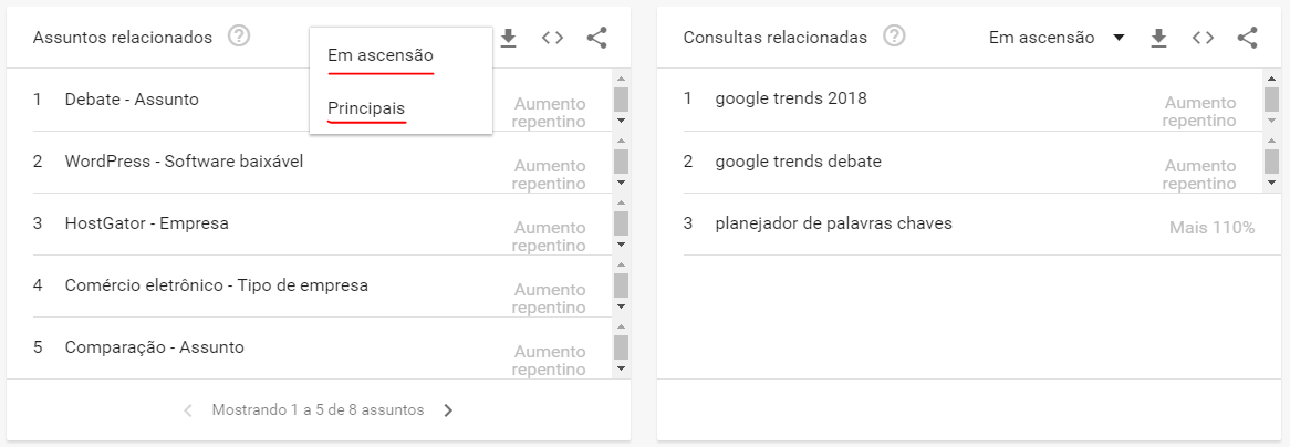 Google Trends - Assuntos Relacionados