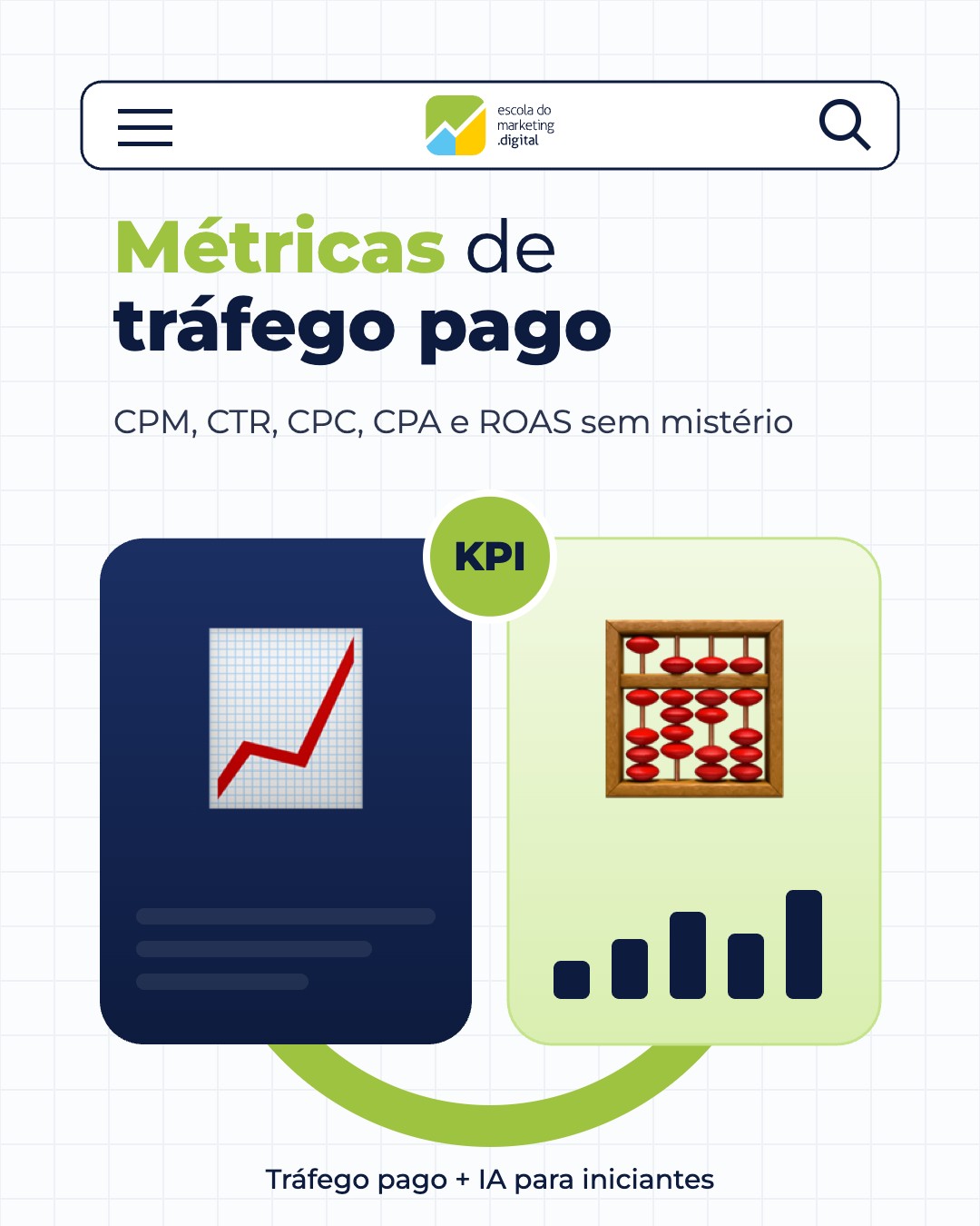 As Métricas de Tráfego Pago que Todo Iniciante Precisa Entender (CPM, CTR, CPC, CPA e ROAS)