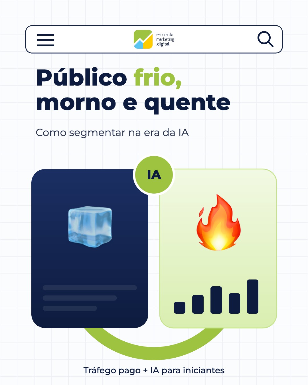Públicos Frio, Morno e Quente no Meta Ads: Como Segmentar na Era da IA